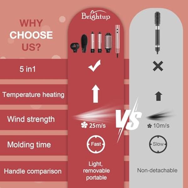 Secador de aire caliente profesional Brightup mejorado: cepillo secador de alta velocidad de 1400 W con 120 000 RPM, sin daños por calor, secado rápido para cabello ondulado, rizad