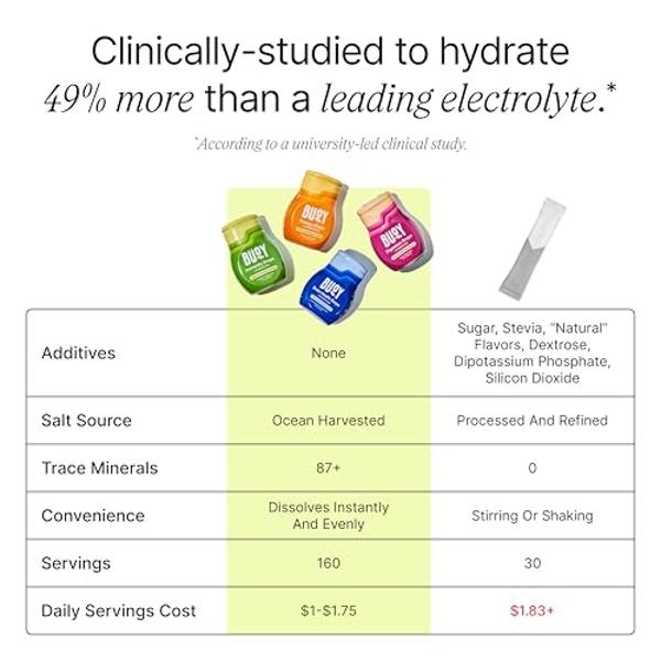 Gotas de electrolitos Buoy (paquete variado): Digestión, cerebro, energía e inmunidad | 160 porciones | Sin azúcar ni edulcorantes | Recomendado por dietistas | Minerales traza | S
