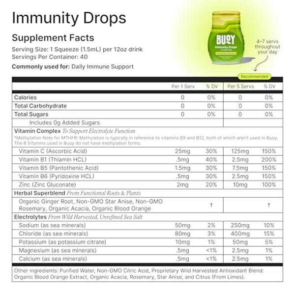 Gotas de electrolitos Buoy (paquete variado): Digestión, cerebro, energía e inmunidad | 160 porciones | Sin azúcar ni edulcorantes | Recomendado por dietistas | Minerales traza | S