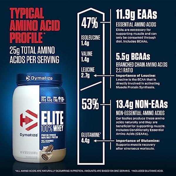 Proteína de suero de leche en polvo Dymatize Elite 100%, sabor a galletas y crema, 25 g de proteína, 25 porciones, 5,5 g de BCAA, menos de 140 calorías, sin gluten, 3 g de carbohid