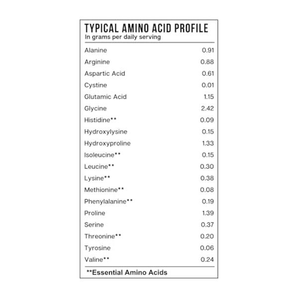 Colágeno hidrolizado en polvo Essential Elements: fortalece las articulaciones, la piel, el cabello y las uñas | Péptidos de tipo I y III | Sin conservantes, de animales alimentado