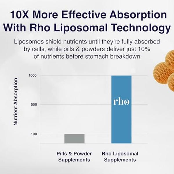 Péptidos de colágeno liposomal de Rho Nutrition: suplemento de colágeno líquido de alta absorción que favorece la elasticidad de la piel, la salud de las articulaciones y la vitali