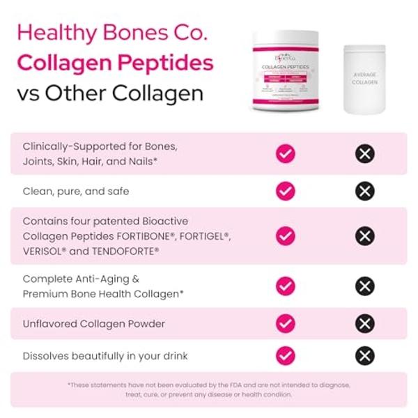 Péptidos de colágeno FORTIBONE Premium para la salud ósea con Fortigel, Verisol y Tendoforte, clínicamente respaldados para huesos, articulaciones, piel, cabello y uñas, colágeno h