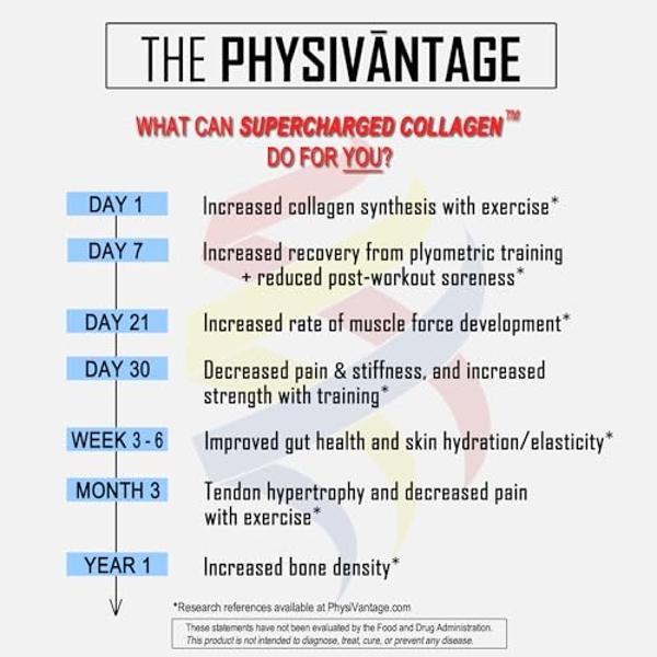 Péptidos de colágeno FORTIBONE Premium para la salud ósea con Fortigel, Verisol y Tendoforte, clínicamente respaldados para huesos, articulaciones, piel, cabello y uñas, colágeno h