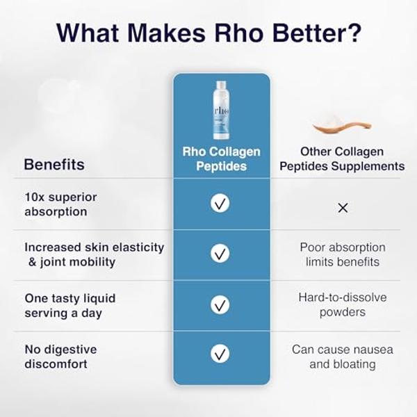 Péptidos de colágeno liposomal de Rho Nutrition: suplemento de colágeno líquido de alta absorción que favorece la elasticidad de la piel, la salud de las articulaciones y la vitali