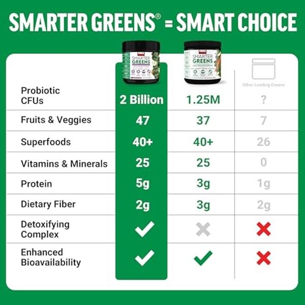 Force Factor Smarter Greens Daily Wellness Powder (paquete de 3) para favorecer la energía, el sistema inmunitario y la digestión. Polvo de verduras, superalimento en polvo con vit