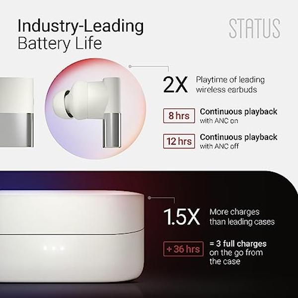 Estado de audio entre auriculares inalámbricos 3ANC Bone - Triple controlador - Cancelación activa de ruido - 6 micrófonos - Modo transparencia - 8 horas de reproducción - Bluetoot