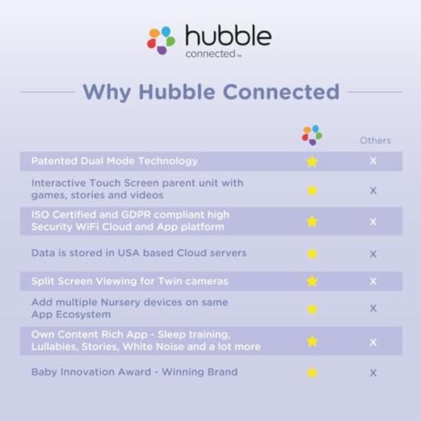 Monitor de bebé inteligente HUBBLE CONNECTED Nursery Pal Cloud Touch Twin con WiFi, 2 cámaras, pantalla táctil a color HD de 5 pulgadas, sonidos relajantes, canciones de cuna e his