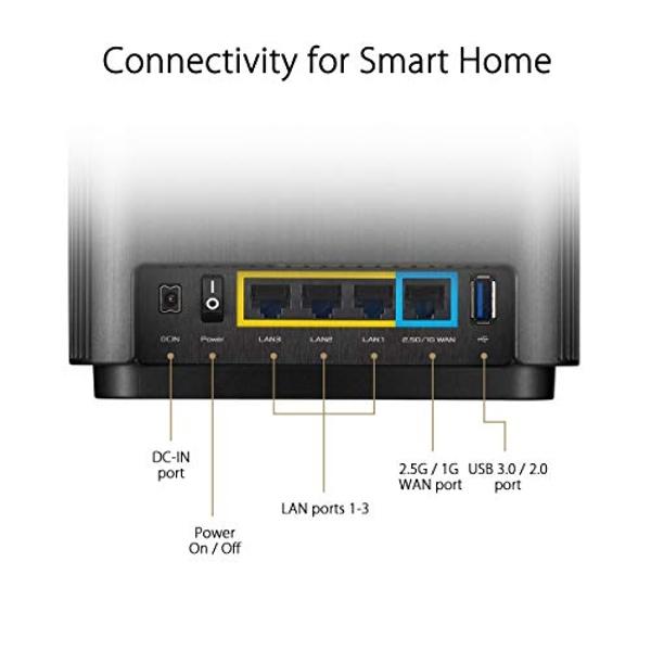 Sistema ASUS ZenWiFi AX6600 Tri-Band Mesh WiFi 6 (XT8 2PK): cobertura para toda la casa (hasta 5500 pies cuadrados y más de 6 habitaciones), AiMesh, seguridad de Internet de por vi