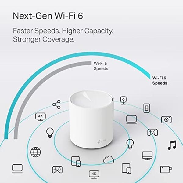 Sistema de malla WiFi 6 TP-Link Deco AX3000 Deco X55: cubre hasta 230 m², reemplaza enrutador y extensor inalámbricos, 3 puertos Gigabit, admite red Ethernet (paquete de 1)