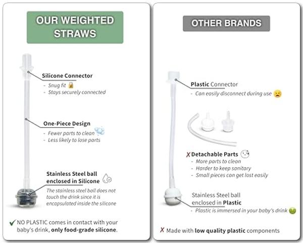 Kit de conversión de vaso con pajita para biberones Philips Avent Natural (2 unidades), tetinas de pajita de silicona de grado alimenticio, pajita de silicona con peso, asas para b