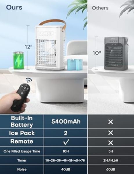Enfriadores de aire evaporativos portátiles MC18M de 1300 CFM con ventilador de 2 velocidades, 53.4 dB y cobertura de 500 pies cuadrados. Ventilador de enfriamiento portátil de alt