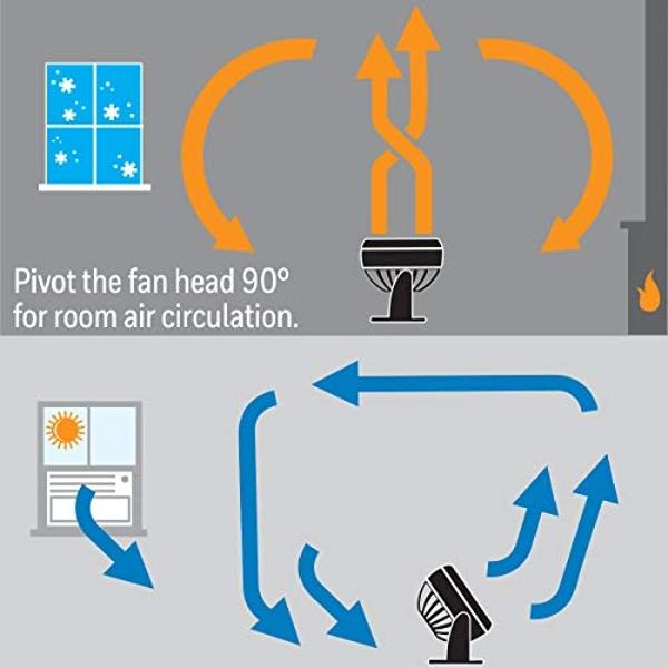 Ventilador de piso turbo Honeywell de 3 velocidades y 3 aspas, color negro, de 18 pulgadas