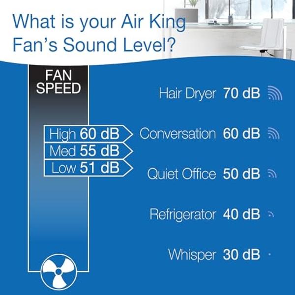 Ventilador de caja Air King 9723 de 20 pulgadas y 3 velocidades, color blanco