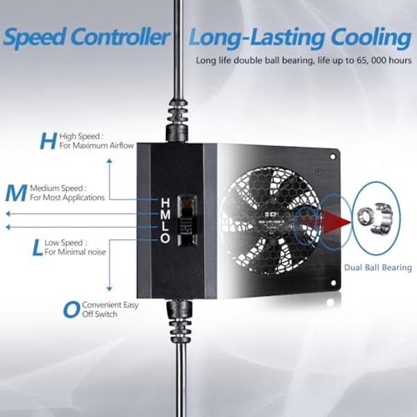 Sistema de ventiladores silenciosos SCCCF de 120 mm USB para gabinetes de 6" con termostato ajustable de 0 a 60 °C, ideal para gabinetes de cine en casa, invernaderos y casetas par
