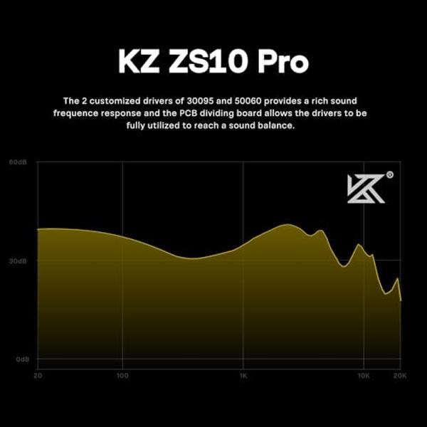 Linsoul KZ ZS10 Pro, 4BA+1DD, 5 controladores, auriculares intraaurales con cable HiFi, auriculares para juegos, auriculares híbridos IEM con placa frontal de acero inoxidable y ca