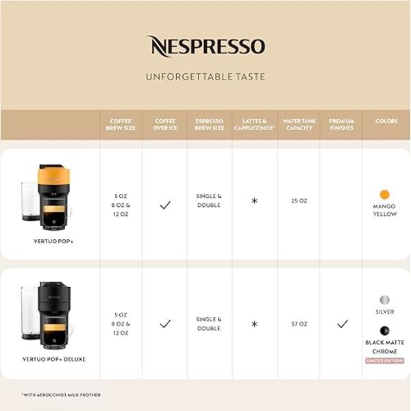 Cafetera y cafetera espresso Nespresso Vertuo Plus Deluxe de De'Longhi, color negro mate