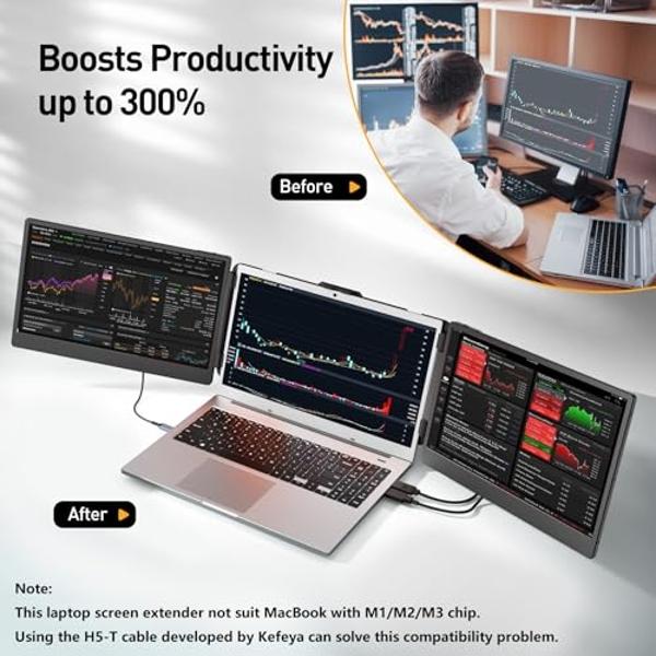 Extensor de pantalla para portátil KEFEYA, triple monitor portátil de 14,2" con pantalla IPS Full HD, compatible con Mac, Windows y Chrome, compatible con portátiles de 13 a 17 pul