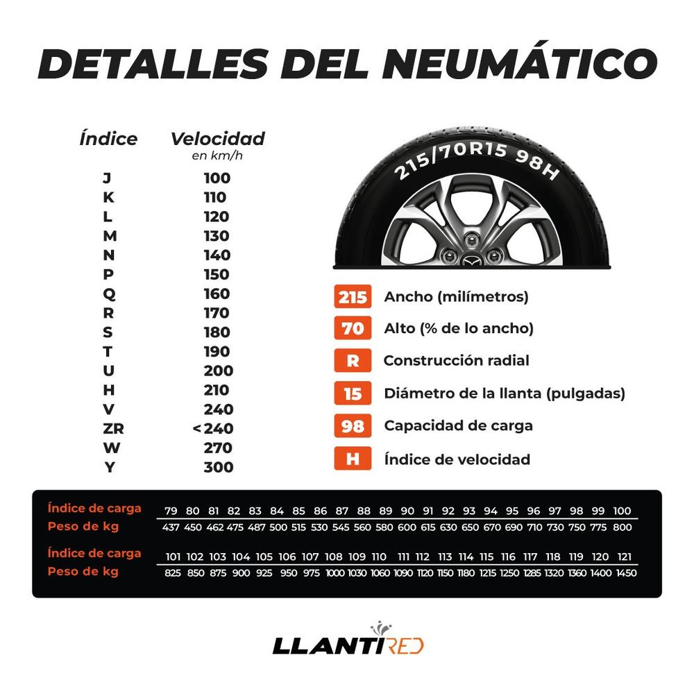 Llanta 205/60r16 Atlas Green 92h