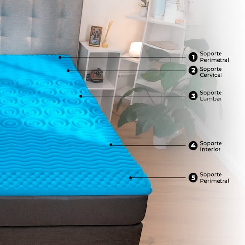 Azul Set 4 Almohada Atlas+ Colchoneta 5 Zonas+ Set de Cama King Size Azul+ ...
