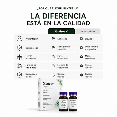 tirzepatide que es y efectos secundarios EFICACIA Y SEGURIDAD DE TIRZEPATIDA EN LA PRDIDA DE PESO EN PERSONAS SIN  DIABETES A leer, zagales!!!  https://onlinelibrary.wiley.com/doi/10.1111/obr.13961