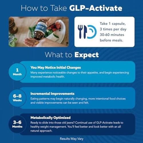 glp 1 programs that take insurance GLP-1 Drug Savings: A Complete Guide for How to Save on Ozempic, Wegovy,  and More