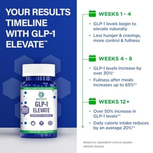 GLP1 Elevate™ - Suplemento potenciador de GLP-1
